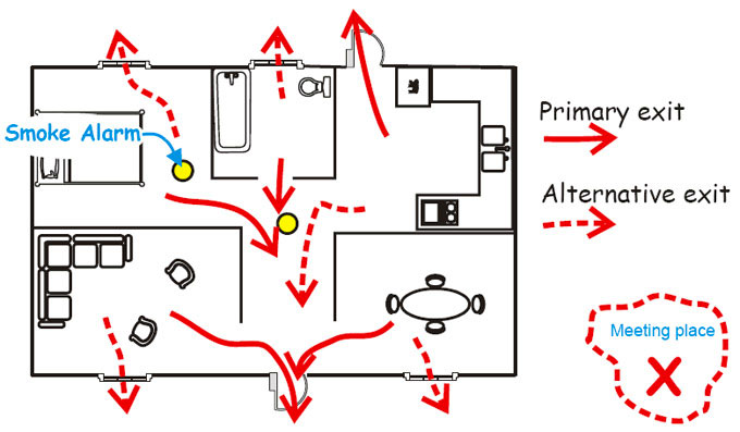 Fire escape plan drawing for a home